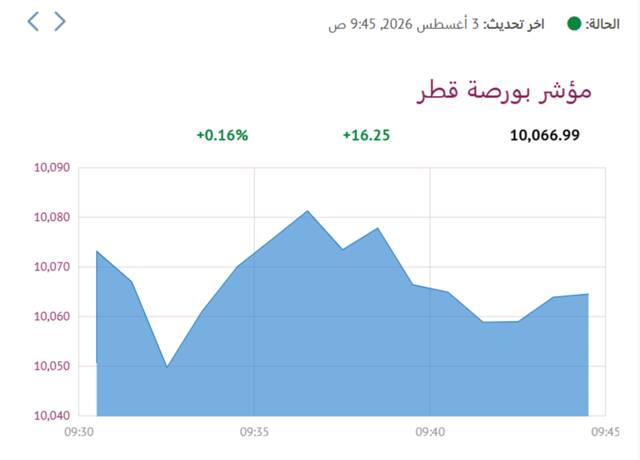 المؤشر العام- لبورصة قطر
