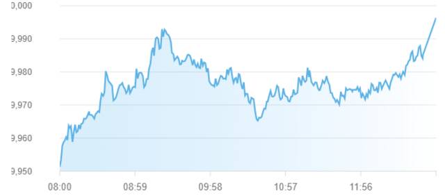 مؤشر سوق أبوظبي للأوراق المالية