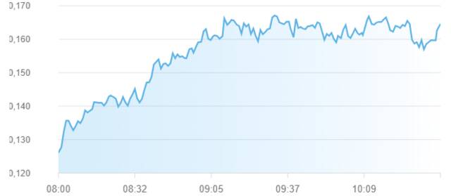 مؤشر سوق أبوظبي للأوراق المالية