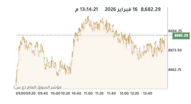 المؤشر العام لبورصة الكويت