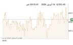 المؤشر العام لبورصة الكويت