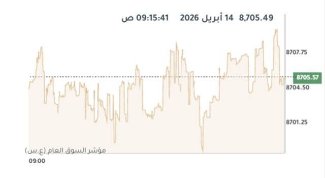 المؤشر العام لبورصة الكويت