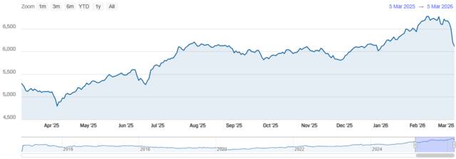 مؤشر سوق دبي المالي
