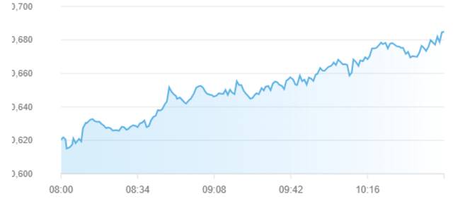 مؤشر سوق أبوظبي للأوراق المالية
