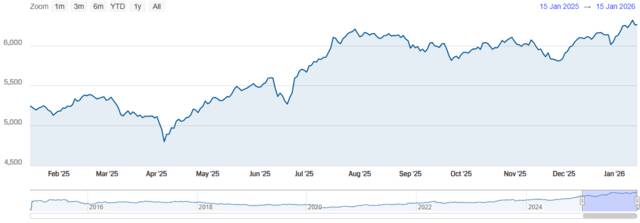 مؤشر سوق دبي المالي