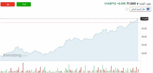 أسعار الفضة في الخمس ساعات الأخيرة