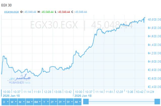 أداء ايجي اكس 30