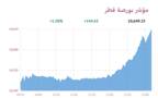 المؤشر العام لبورصة قطر