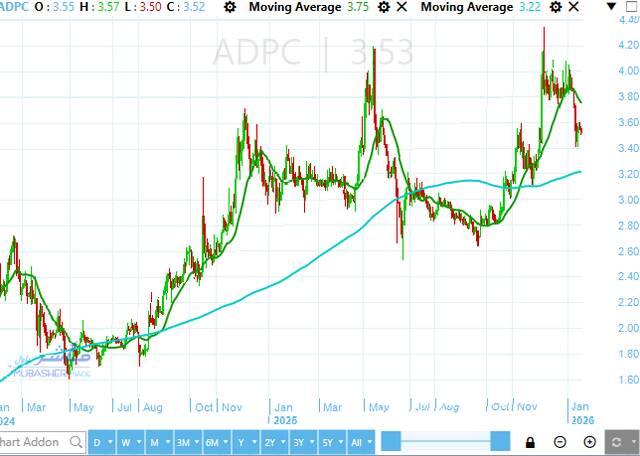 سهم آراب ديري-باندا