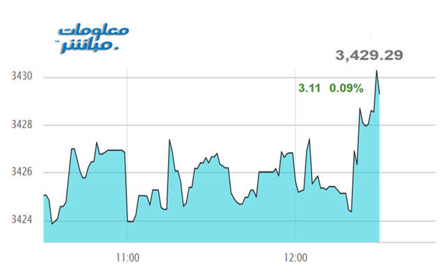 مستثمر يتابع شاشة الأسعار ببورصة عمَّان