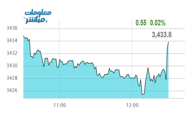 مستثمرون يتابعون أسعار الأسهم بسوق عمَّان