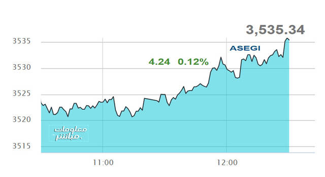 مستثمرون يتابعون أسعار الأسهم بسوق عمَّان