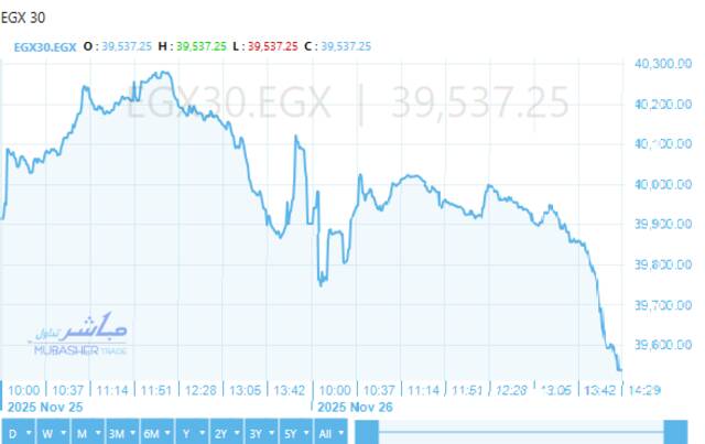 أداء إيجي اكس 30
