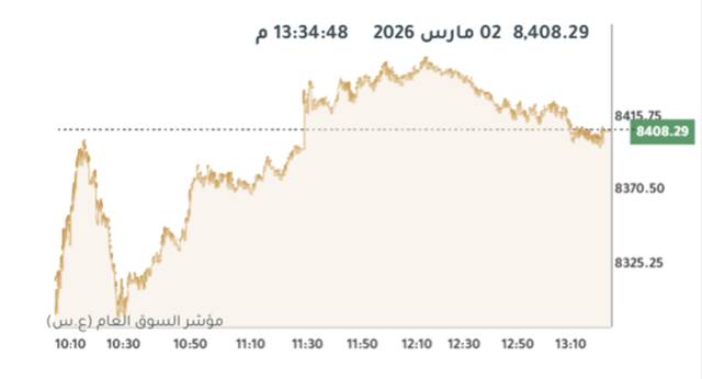 المؤشر العام لبورصة الكويت