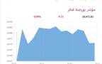 المؤشر العام- لبورصة قطر