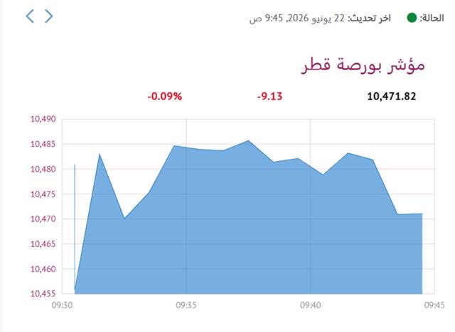 المؤشر العام- لبورصة قطر
