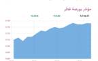 المؤشر العام- لبورصة قطر
