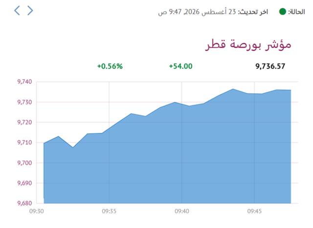 المؤشر العام- لبورصة قطر