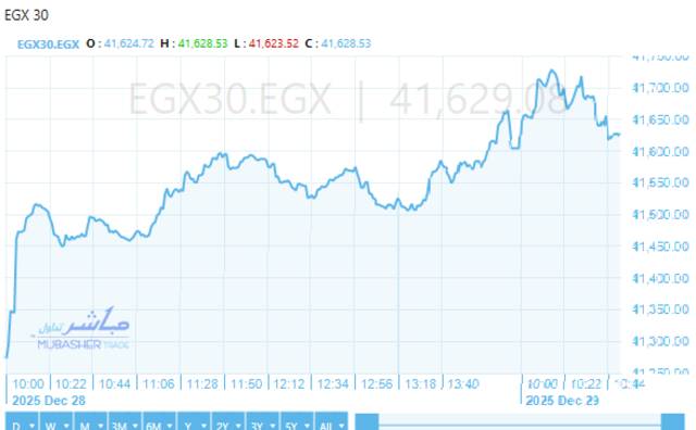 المؤشر الرئيسي للبورصة "EGX30"
