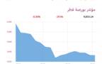 المؤشر العام- لبورصة قطر
