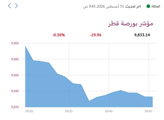 المؤشر العام- لبورصة قطر