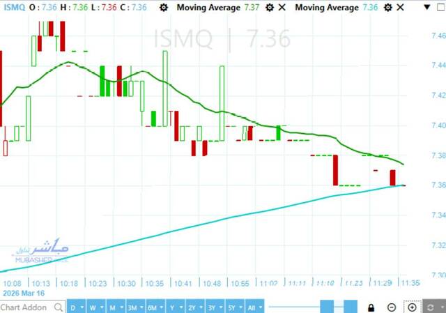 Iron and Steel for Mines and Quarries stock stabilizes above key support after correction