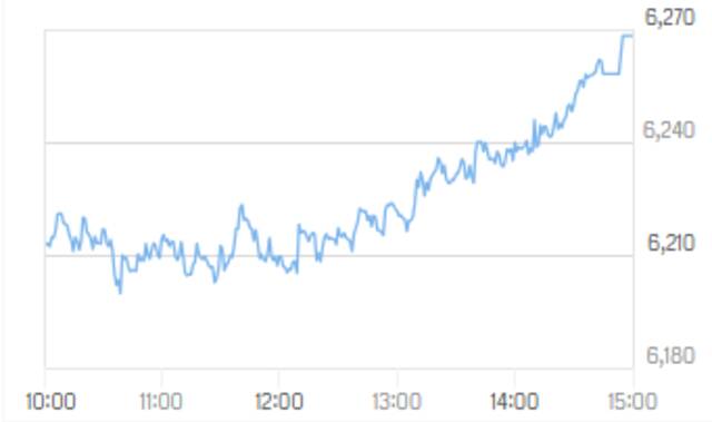 مؤشر سوق دبي المالي
