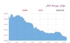 المؤشر العام- لبورصة قطر