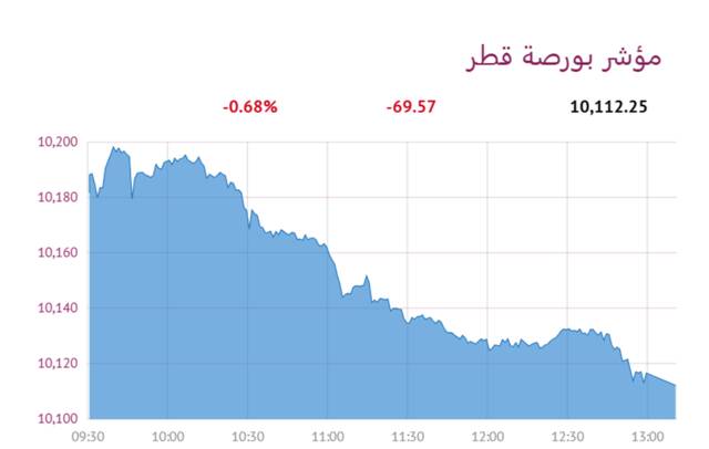 المؤشر العام- لبورصة قطر